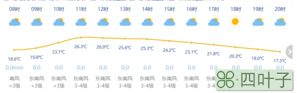 上海一月份天气预报30天上海天气1月30日天气