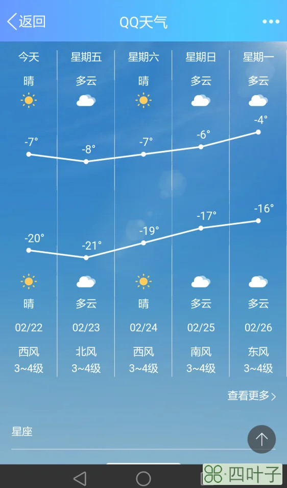 哈尔滨天气哈尔滨天气预报几点有雨