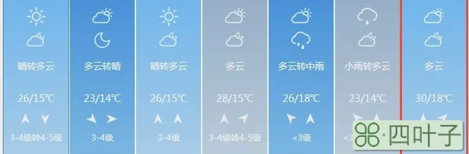 河南省未来30天天气预报查询济南天气