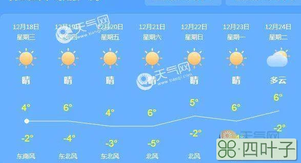 上海今明两天天气预报上海市今明二天天气预报