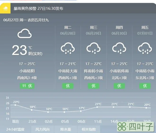 云南明天天气预报一周云南未来天气预报一周