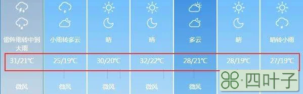 南昌市未来15天天气预报15天南昌天气预报七天