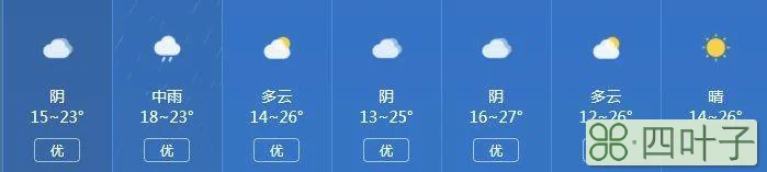 阜阳天气15天预报查询结果阜阳近15天天气