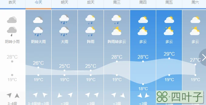 黑龙江天气预报一周天气预报黑龙江近三天天气预报