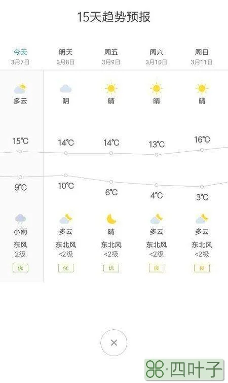 温州天气预报未来30天广州一个月天气预报