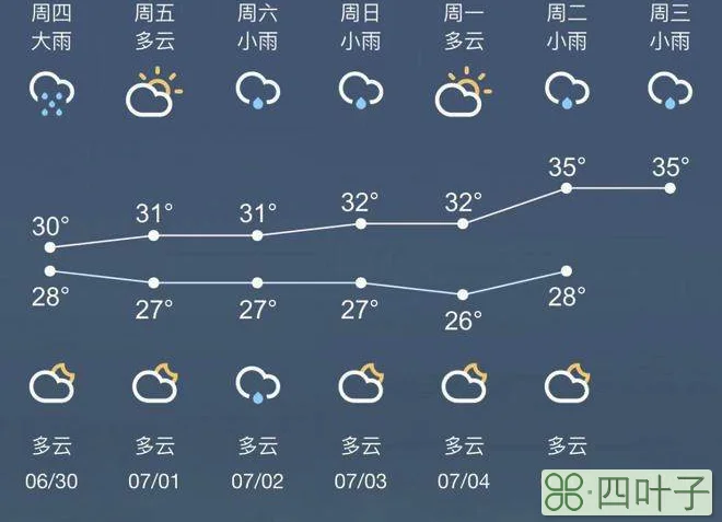 苏州最新天气预报30天查询苏州60天天气预报查询