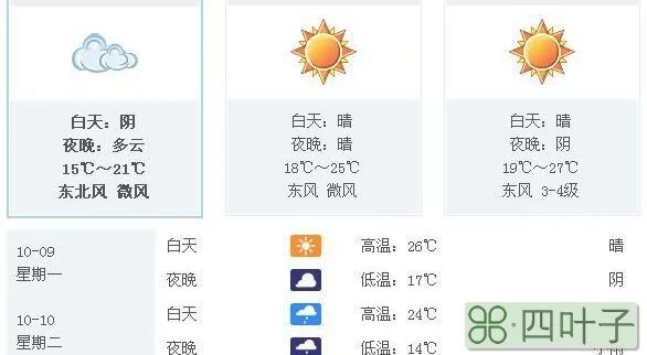 合肥天气预报未来几天穿什么衣服合肥市天气预报