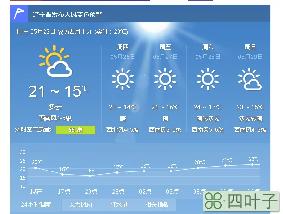 北京天气预报10天查询百度北京国庆天气预报