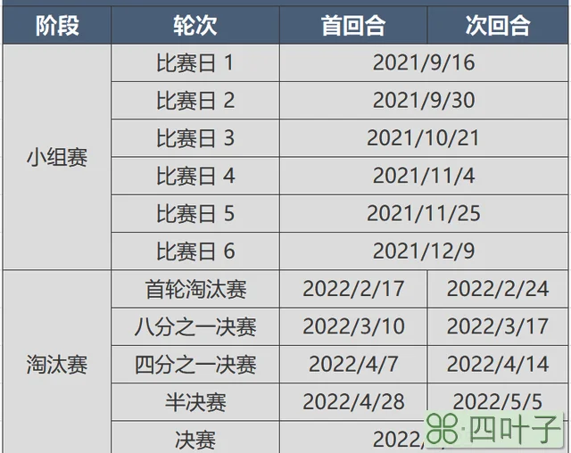 首届“欧会杯”分组及赛程，全欧第三级别赛事，罗马、热刺大热门