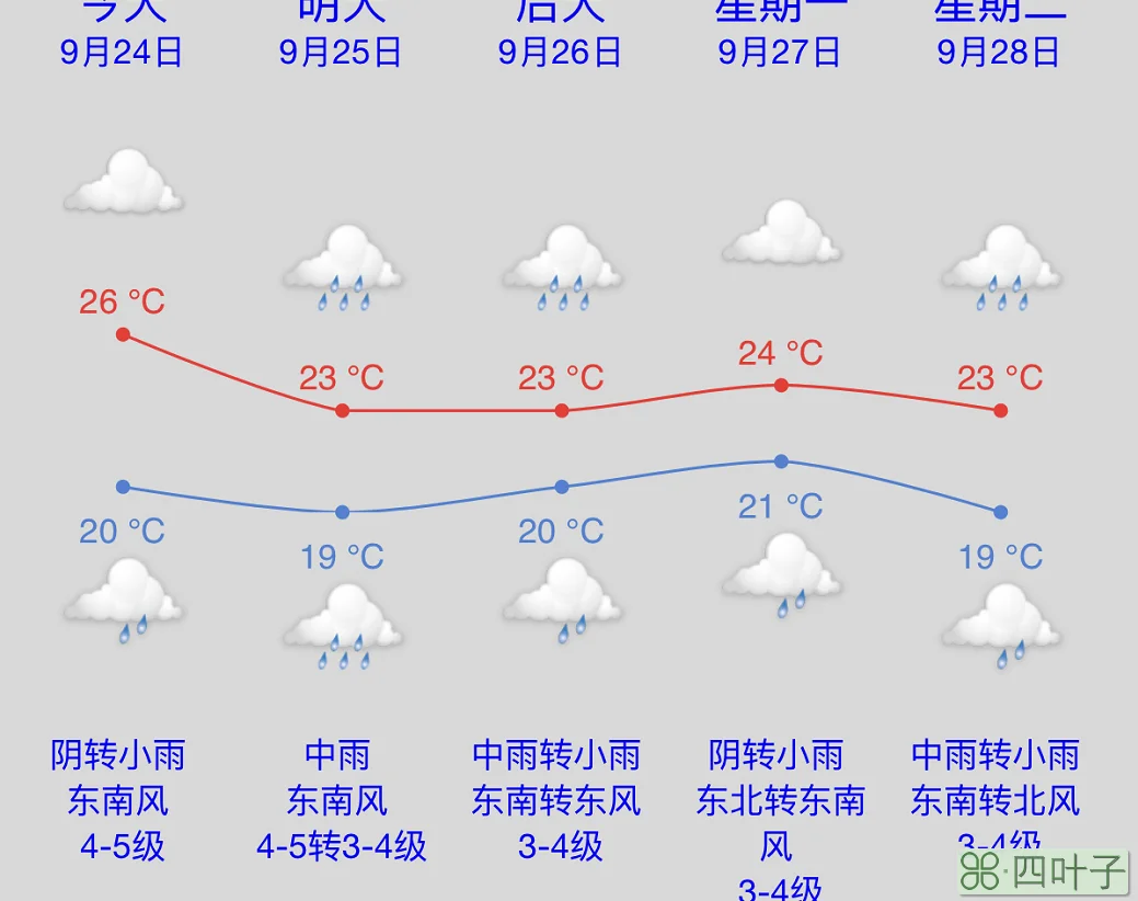 武汉天气预报一周7天详情荆州天气