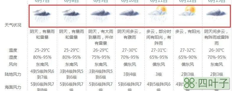 21号珠海天气预报珠海天气预报30天