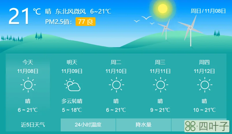 合肥天气预报未来几天穿什么衣服合肥市天气预报