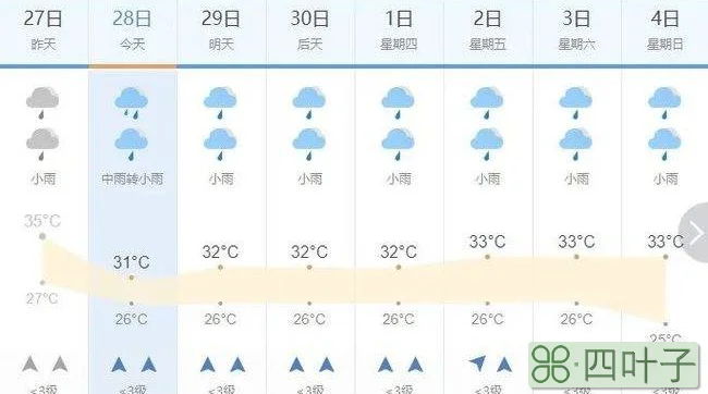 北京昌平未来15天的天气天气预报查询一周15天