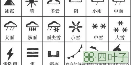 天气符号大全天气符号大全图解