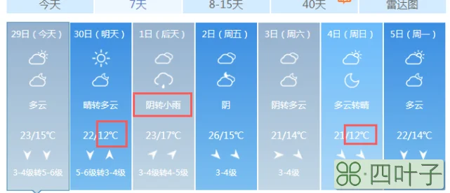 明天龙口天气预报龙口今天天气预报明天天气预报