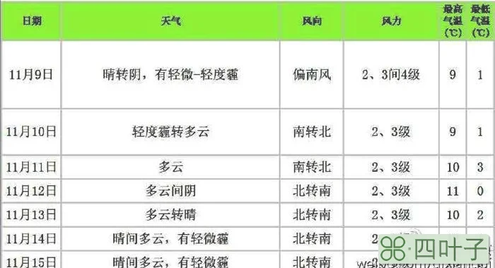 北京2020年9月天气记录2020年9月份北京天气预报