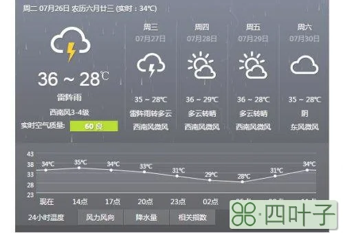 包含南京天气苏州天气预报15天的词条