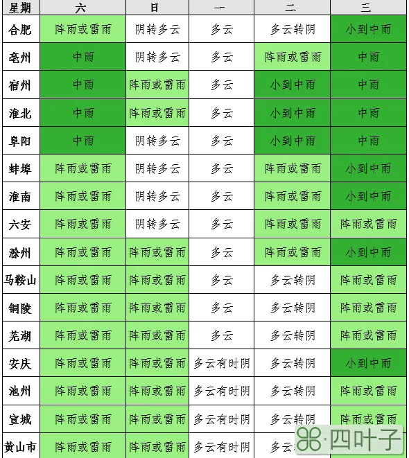 闵行天气预报一周7天闵行天气预报24小时