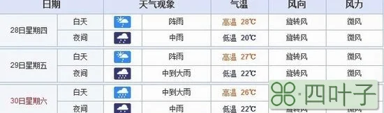 四川未来15天天气预报四川未来15天天气预报自贡