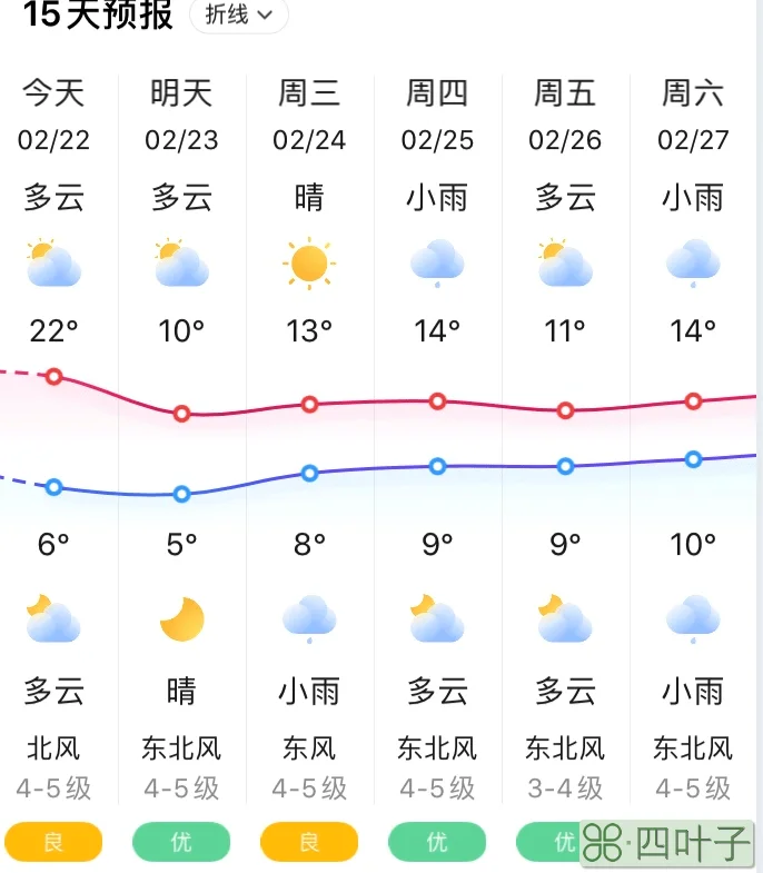 江西未来15天天气大风江西天气15天情况