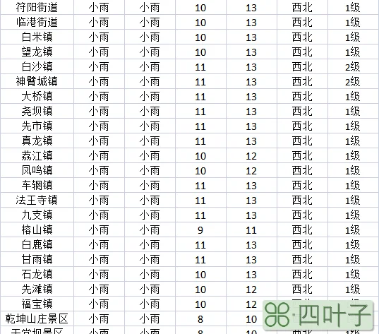 鲁西南今夜到明天天气预报山东鲁西南天气