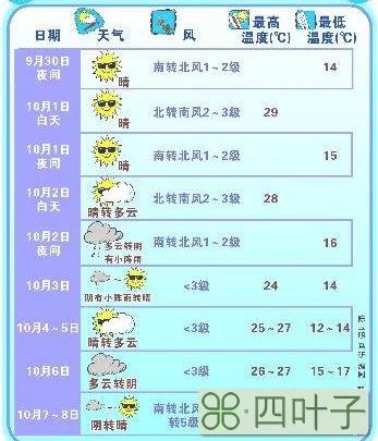 北京天气预报一周15天最新北京市天气一周天气预报15天