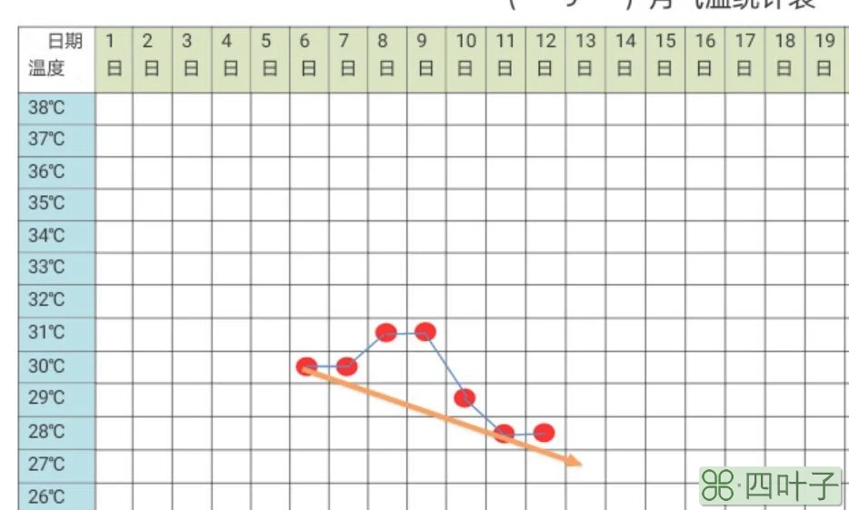 30天天气统计图最近20天天气预报