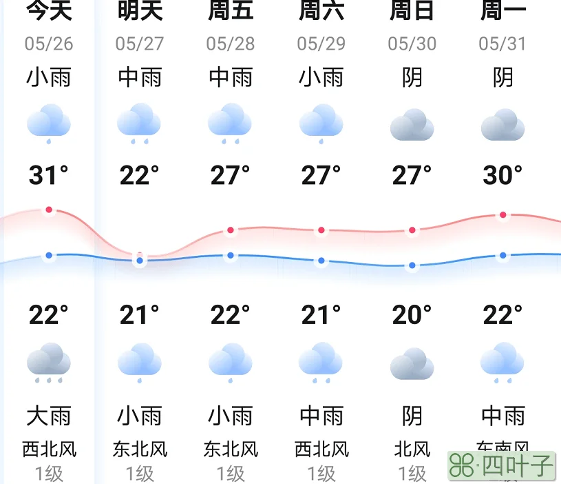 邵阳未来40天天气情况邵阳天气预报40天查询结果