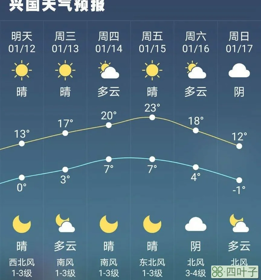 一个月前的天气情况怎么看以前的天气预报