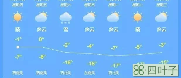 广州天气预报7天准确下载广州天气预报未来30天