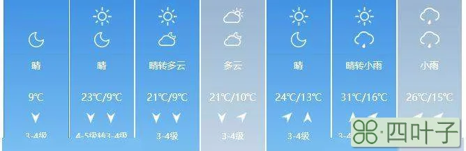 赤峰未来三天天气预报24小时精准天气预报