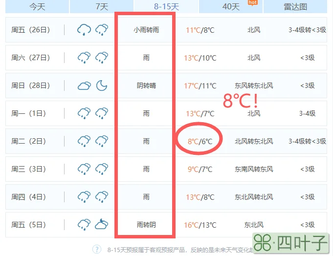 近来南昌十五天气预报南昌天气微博