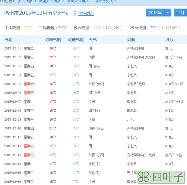 武汉2345一周天气预报武汉历史天气