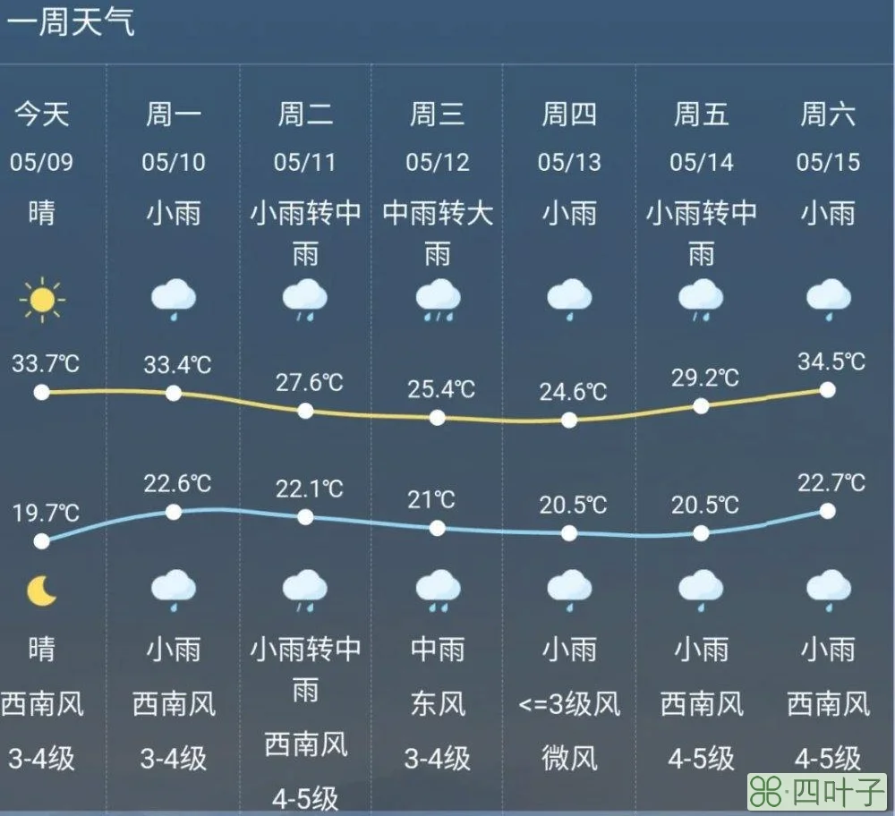 明天天气情况辽宁省辽宁省天气预报明天