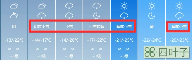 北京2021年天气查询2021年全年天气情况