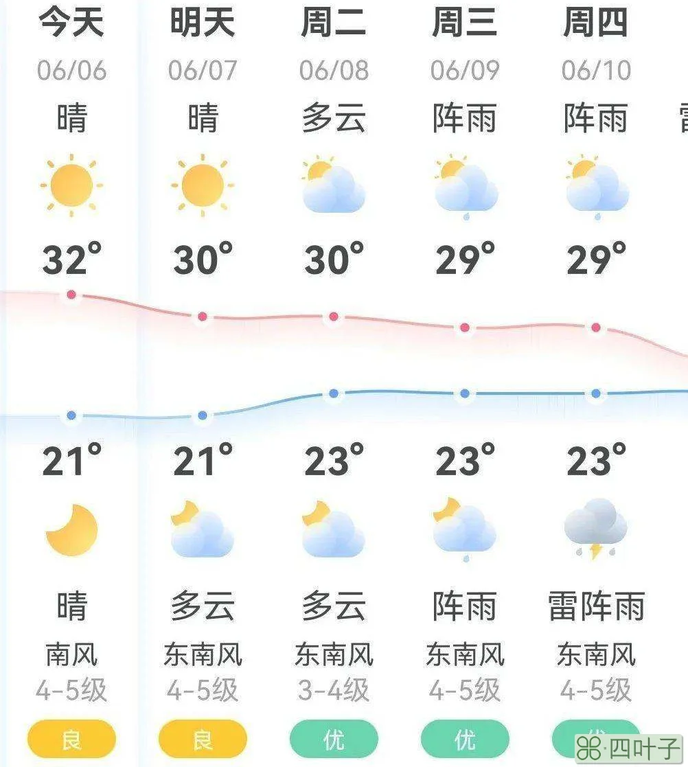 湖北未来一周天气湖北天气预报