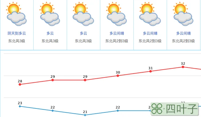 东莞天气预报一周内东莞天气预报一周7天