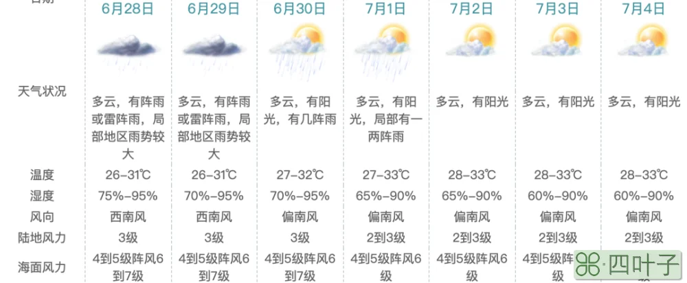 珠海未来天气15天预报未来珠海一周天气预报15天