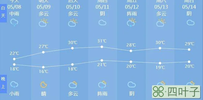 天气预报免费高清在线观看cctv13天气预报