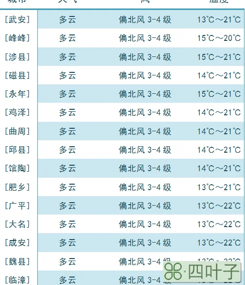 天气预报邯郸15天查询未来15天天气预报