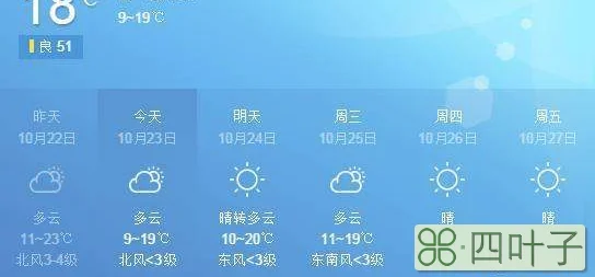 阜阳未来15天天气阜阳市未来15天天气预报15天