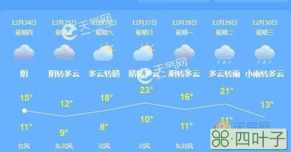 资溪6月5日天气预报7天资溪天气预报15天查询结果