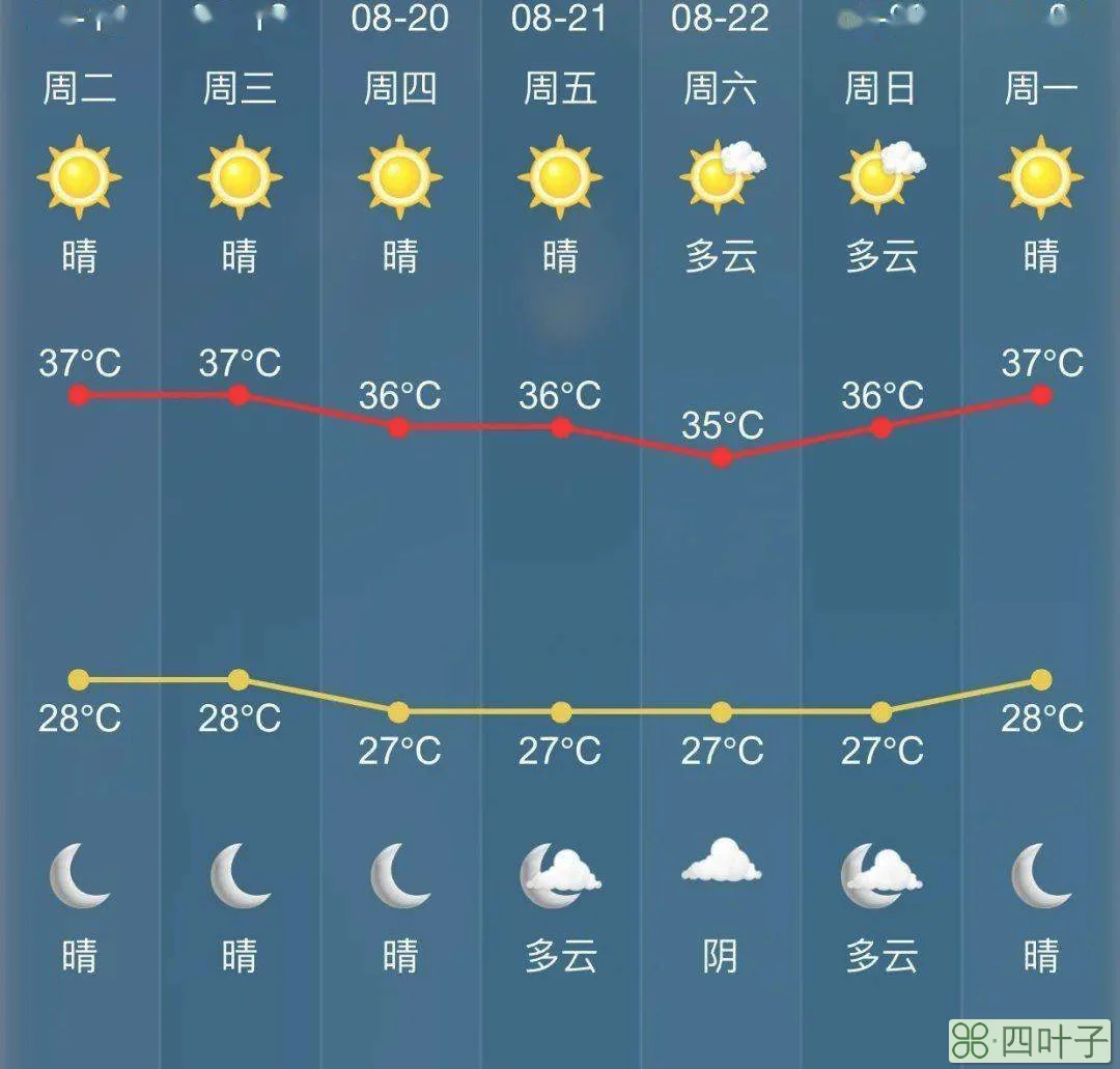 北京市7天天气预报济南天气