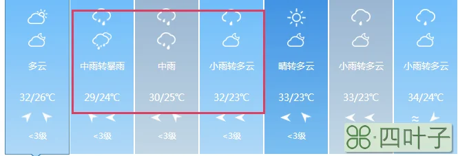 关于未来40天天气预报重庆的信息