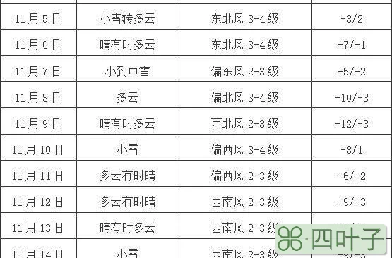 长春天气预报七到15天长春天气预报15天查询