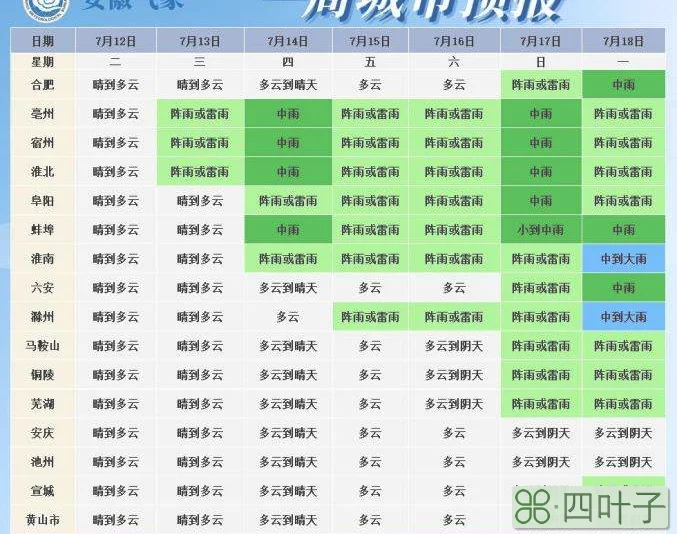 安徽省合肥市七天天气预报24小时精准天气预报