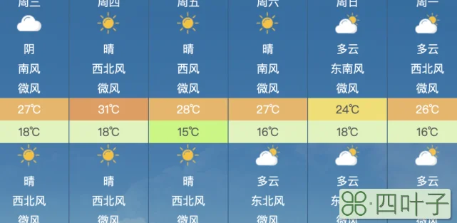 北京昌平海淀天气预报的简单介绍