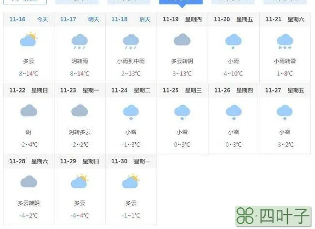 天气预报一周15天潍坊潍坊过去一周天气