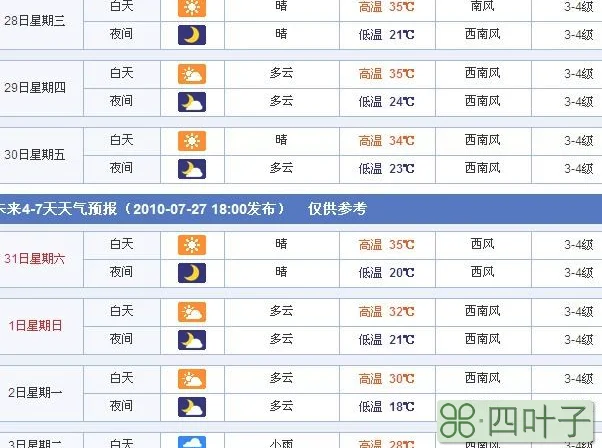 关于榆林近期天气预报15天天气预报的信息