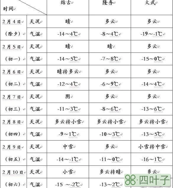 2019年12月24日天气预报12月24号天气预报